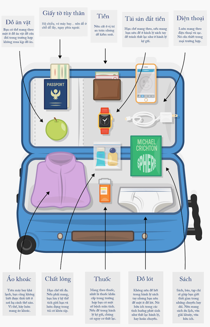 Cách sắp xếp hành lý xách tay giúp bạn mang đủ những đồ dùng cần thiết và phân bổ vali sao cho hợp lý